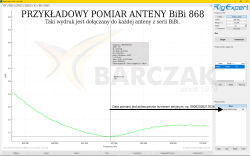 Antena BiBi 868 MHz, LoRa, IoT, Meshtastic - 5